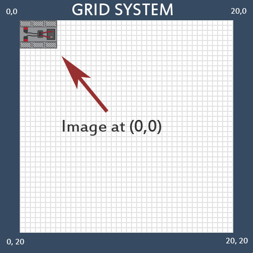 graphic showing example of the grid