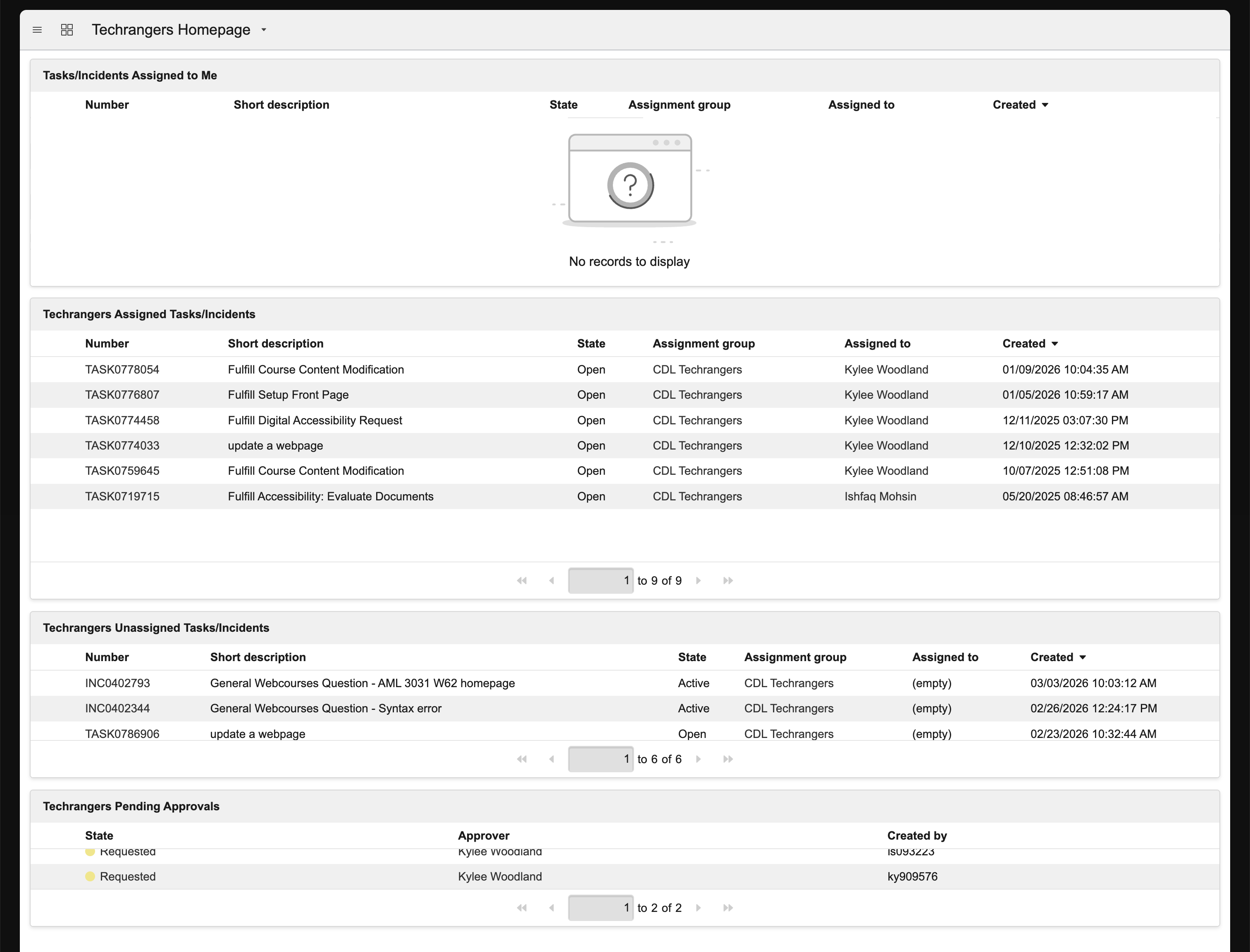 Techrangers Homepage dashboard